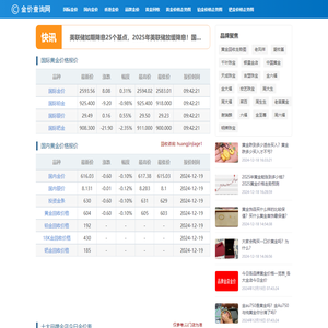 今天黄金价格多少一克_今日金价表_2024年金价多少钱一克_金价查询网