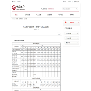 个人客户存款利率（2025年1月1日生效）